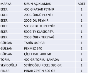 KAHVALTI PAKETİ 4