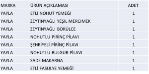 HAZIR YEMEK PAKETİ